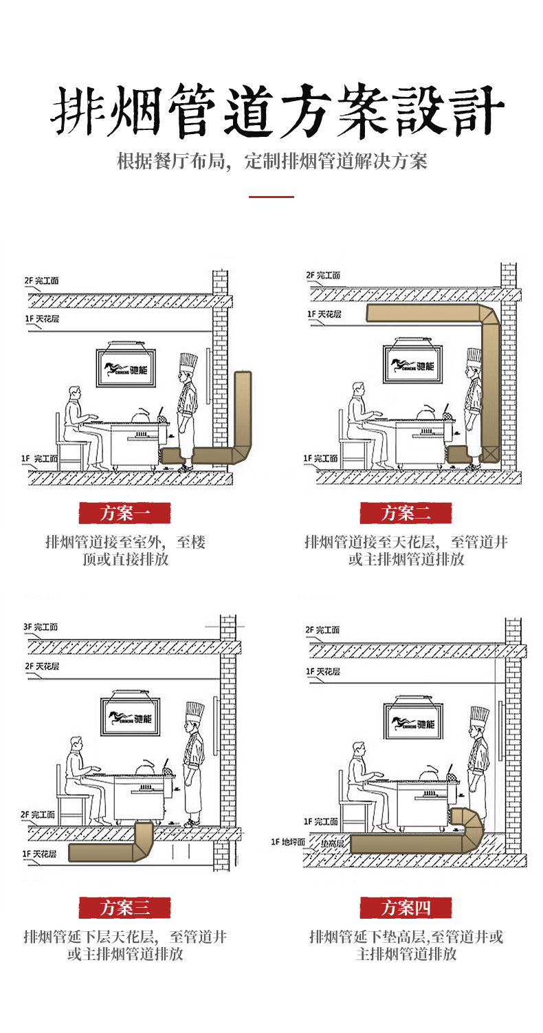 铁板烧设计方案